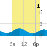 Tide chart for Stony Creek, Patapsco River, Maryland on 2022/08/1
