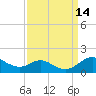 Tide chart for Stony Creek, Patapsco River, Maryland on 2022/09/14