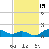 Tide chart for Stony Creek, Patapsco River, Maryland on 2022/09/15