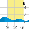 Tide chart for Stony Creek, Patapsco River, Maryland on 2022/09/6