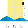 Tide chart for Stony Creek, Patapsco River, Maryland on 2022/09/8