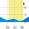Tide chart for Stony Creek, Patapsco River, Maryland on 2022/10/1