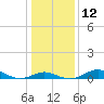 Tide chart for Stony Creek, Patapsco River, Maryland on 2023/01/12