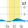 Tide chart for Stony Creek, Patapsco River, Maryland on 2023/01/17