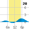 Tide chart for Stony Creek, Patapsco River, Maryland on 2023/01/20