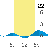 Tide chart for Stony Creek, Patapsco River, Maryland on 2023/01/22