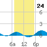 Tide chart for Stony Creek, Patapsco River, Maryland on 2023/01/24