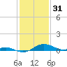 Tide chart for Stony Creek, Patapsco River, Maryland on 2023/01/31