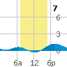 Tide chart for Stony Creek, Patapsco River, Maryland on 2023/01/7