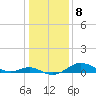 Tide chart for Stony Creek, Patapsco River, Maryland on 2023/01/8