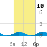 Tide chart for Stony Creek, Patapsco River, Maryland on 2023/02/10