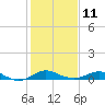 Tide chart for Stony Creek, Patapsco River, Maryland on 2023/02/11