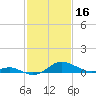 Tide chart for Stony Creek, Patapsco River, Maryland on 2023/02/16