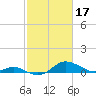 Tide chart for Stony Creek, Patapsco River, Maryland on 2023/02/17