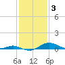 Tide chart for Stony Creek, Patapsco River, Maryland on 2023/02/3