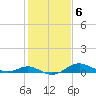 Tide chart for Stony Creek, Patapsco River, Maryland on 2023/02/6