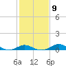 Tide chart for Stony Creek, Patapsco River, Maryland on 2023/02/9