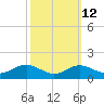Tide chart for Stony Creek, Patapsco River, Maryland on 2023/10/12