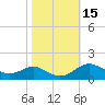 Tide chart for Stony Creek, Patapsco River, Maryland on 2023/10/15