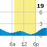 Tide chart for Stony Creek, Patapsco River, Maryland on 2023/10/19