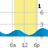 Tide chart for Stony Creek, Patapsco River, Maryland on 2023/10/1