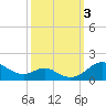 Tide chart for Stony Creek, Patapsco River, Maryland on 2023/10/3