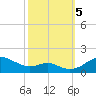 Tide chart for Stony Creek, Patapsco River, Maryland on 2023/10/5