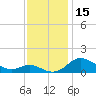 Tide chart for Stony Creek, Patapsco River, Maryland on 2023/11/15