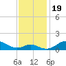 Tide chart for Stony Creek, Patapsco River, Maryland on 2023/11/19