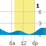 Tide chart for Stony Creek, Patapsco River, Maryland on 2023/11/1