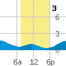 Tide chart for Stony Creek, Patapsco River, Maryland on 2023/11/3