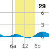 Tide chart for Stony Creek, Patapsco River, Maryland on 2023/12/29