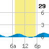 Tide chart for Stony Creek, Patapsco River, Maryland on 2024/01/29