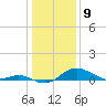 Tide chart for Stony Creek, Patapsco River, Maryland on 2024/01/9