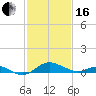 Tide chart for Stony Creek, Patapsco River, Maryland on 2024/02/16