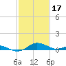 Tide chart for Stony Creek, Patapsco River, Maryland on 2024/02/17