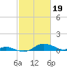 Tide chart for Stony Creek, Patapsco River, Maryland on 2024/02/19