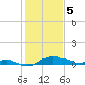 Tide chart for Stony Creek, Patapsco River, Maryland on 2024/02/5