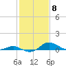 Tide chart for Stony Creek, Patapsco River, Maryland on 2024/02/8