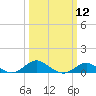 Tide chart for Stony Creek, Patapsco River, Maryland on 2024/03/12