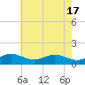 Tide chart for Stony Creek, Patapsco River, Maryland on 2024/05/17
