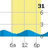 Tide chart for Stony Creek, Patapsco River, Maryland on 2024/05/31