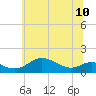 Tide chart for Stony Creek, Patapsco River, Maryland on 2024/06/10