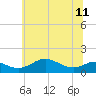 Tide chart for Stony Creek, Patapsco River, Maryland on 2024/06/11