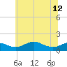 Tide chart for Stony Creek, Patapsco River, Maryland on 2024/06/12