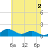 Tide chart for Stony Creek, Patapsco River, Maryland on 2024/06/2