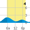Tide chart for Stony Creek, Patapsco River, Maryland on 2024/06/4
