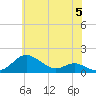 Tide chart for Stony Creek, Patapsco River, Maryland on 2024/06/5