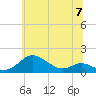 Tide chart for Stony Creek, Patapsco River, Maryland on 2024/06/7
