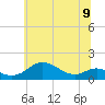 Tide chart for Stony Creek, Patapsco River, Maryland on 2024/06/9
